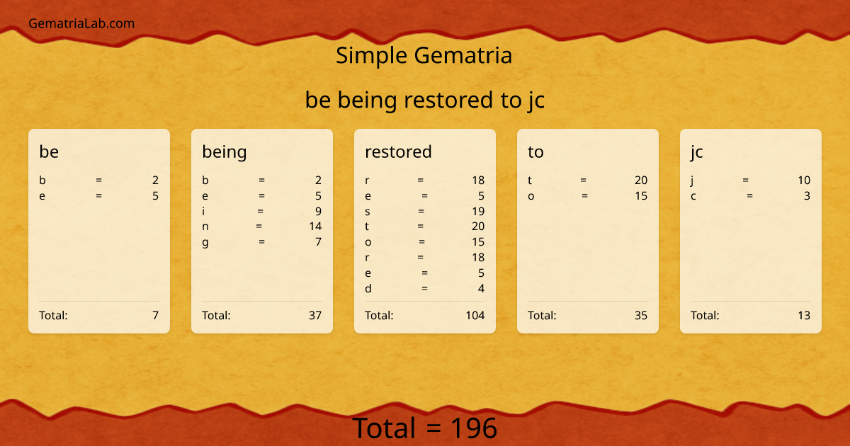 be being restored to jc in simple Gematria